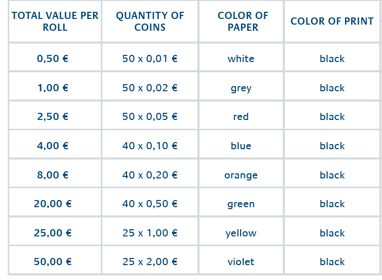 orfix coin rolls standard sizes