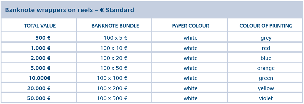 Orfix Reel Banknote Wrappers Standard Sizes